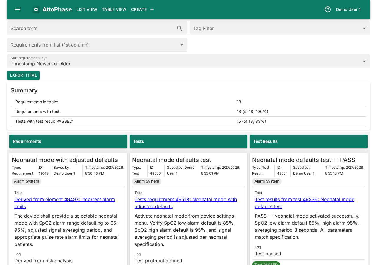 Requirement-Test-Result traceability table