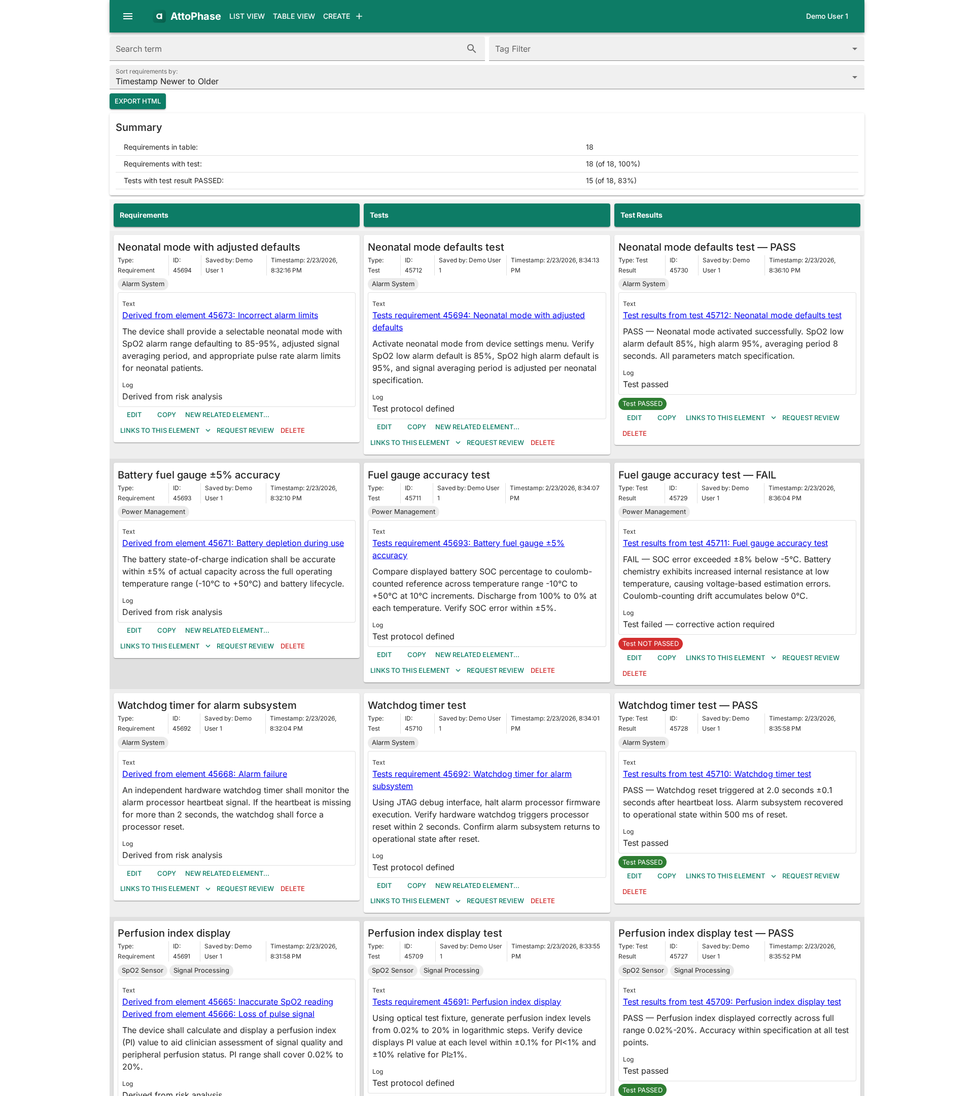 Requirement-Test-Result traceability table showing test coverage